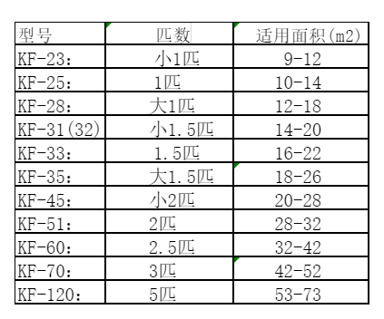 中阳空调维修