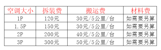 中阳空调移机及费用电话在哪里找